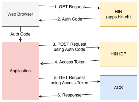 auth-code-flow.png